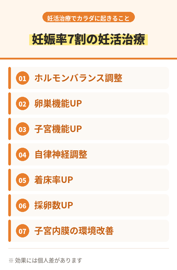 妊活